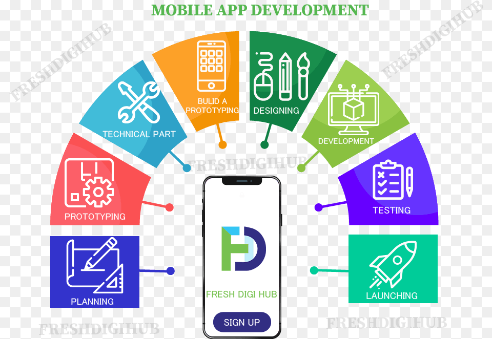 Mobile App Development Services In Chennai Manganese Mineral In Body, Scoreboard, Electronics, Mobile Phone, Phone Free Transparent Png