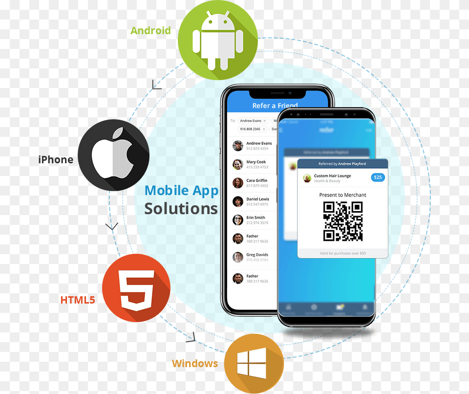 Mobile App Solutions Signitysolutions Mobile App Development Service, Qr Code, Computer, Electronics, Computer Hardware Free Png Download