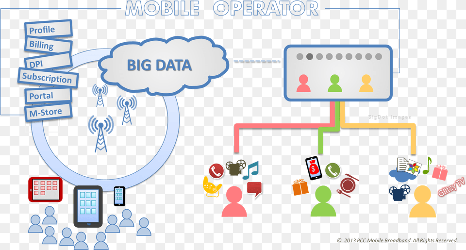 Mobile Big Data, Scoreboard Free Png Download