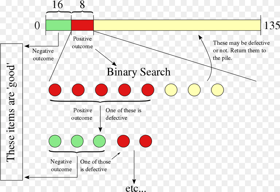Mobile Binary Code August 14 2016 At Binary Splitting, Astronomy, Moon, Nature, Night Free Png
