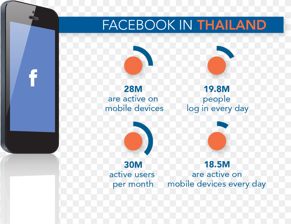 Mobile Device In Thailand Infographic 2019, Electronics, Mobile Phone, Phone Png