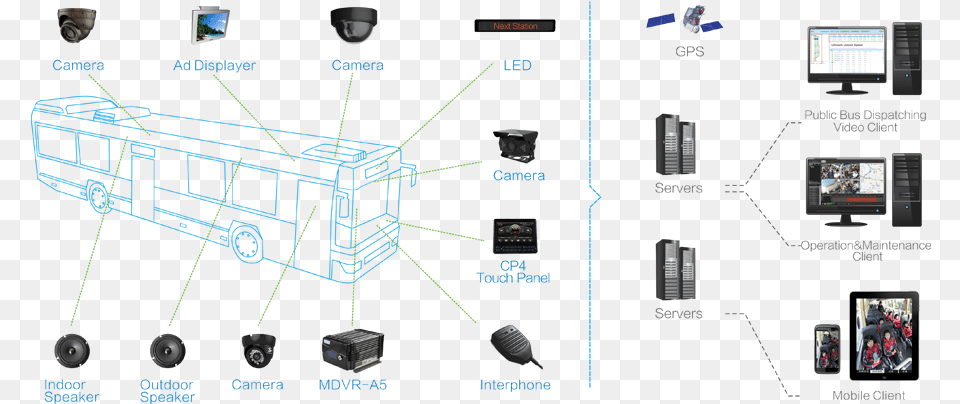 Mobile Dvr Chennai India Mobile Dvr, Cad Diagram, Diagram, Computer Hardware, Electronics Png