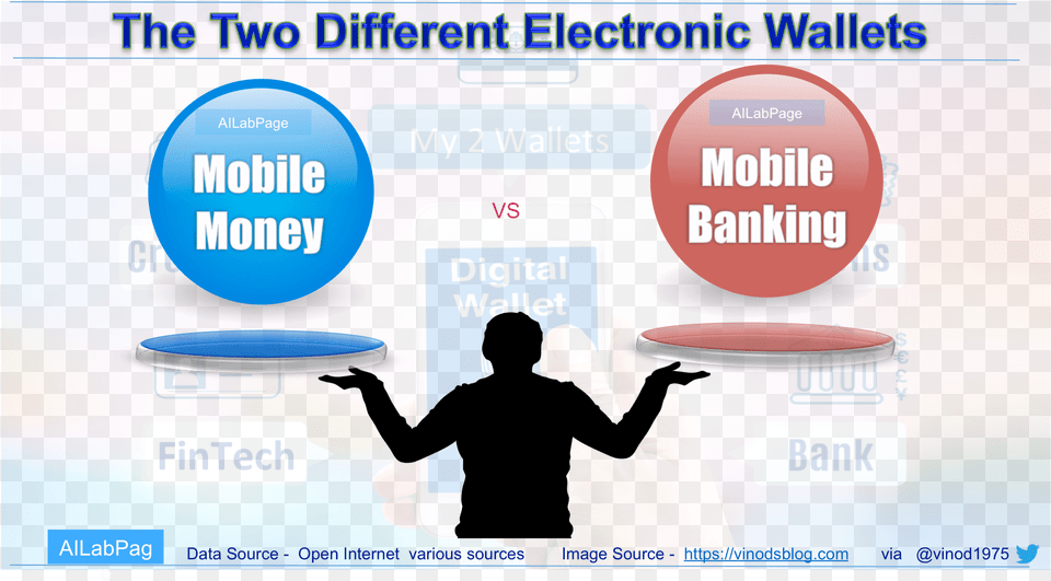 Mobile Money Vs Mobile Banking Mobile Banking Mobile Money, Text, Person, Advertisement Png