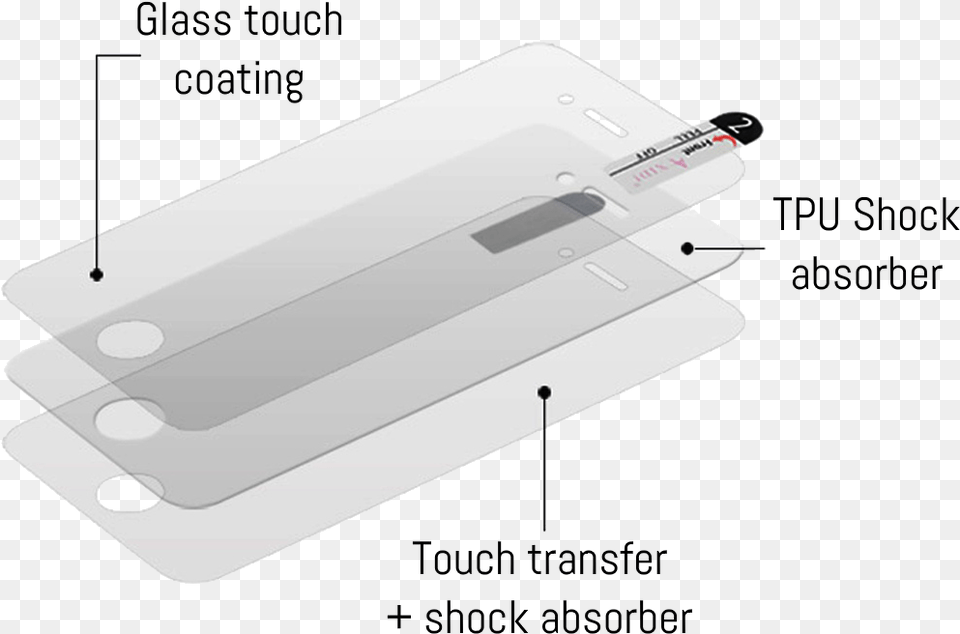 Mobile Phone, Aircraft, Airplane, Transportation, Vehicle Png