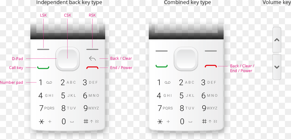 Mobile Phone, Electronics, Mobile Phone Png Image