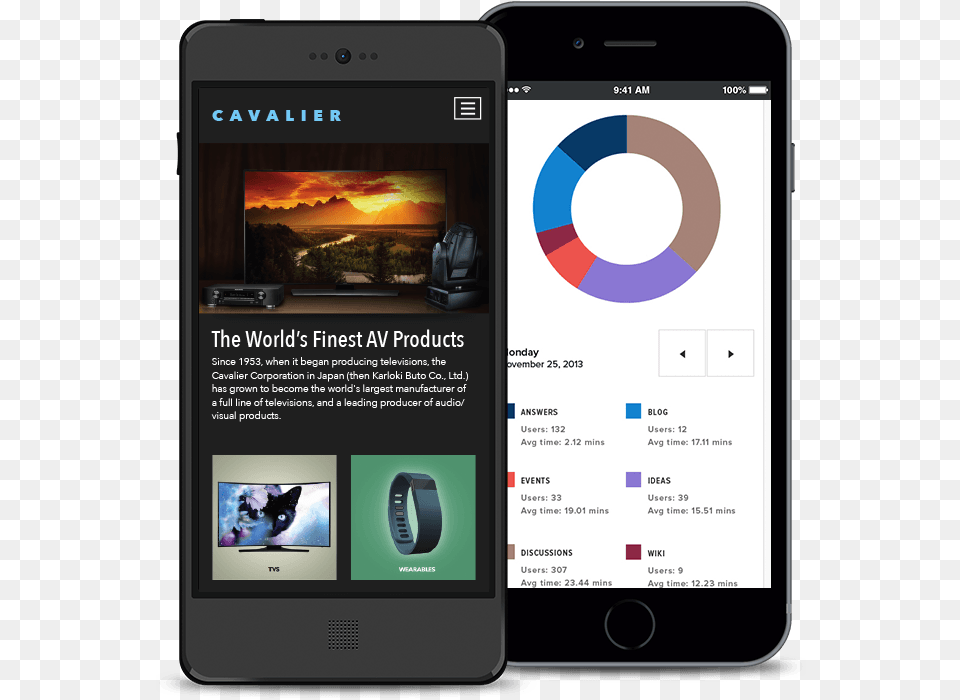 Mobile Responsive Design In Evoq Cms Mobile Design, Electronics, Mobile Phone, Phone Png