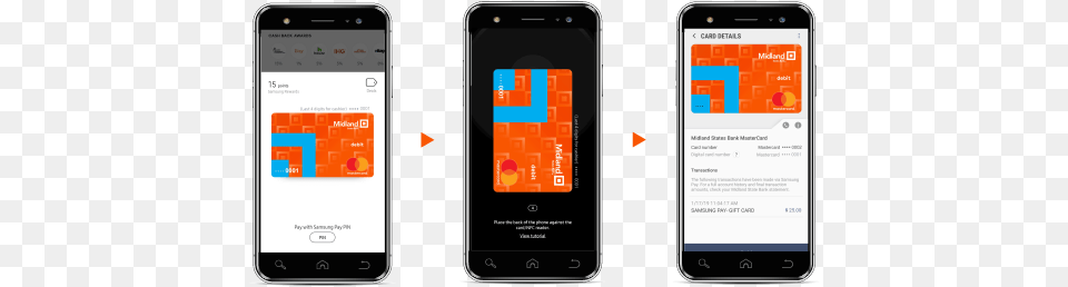 Mobile Wallet Midland States Bank Portable, Electronics, Mobile Phone, Phone Free Png