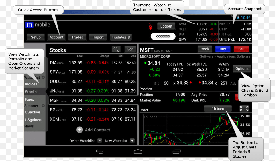 Mobiletws For Android Tablet Webinar Notes Interactive Interactive Brokers Tablet App, Scoreboard, Computer Hardware, Electronics, Hardware Png