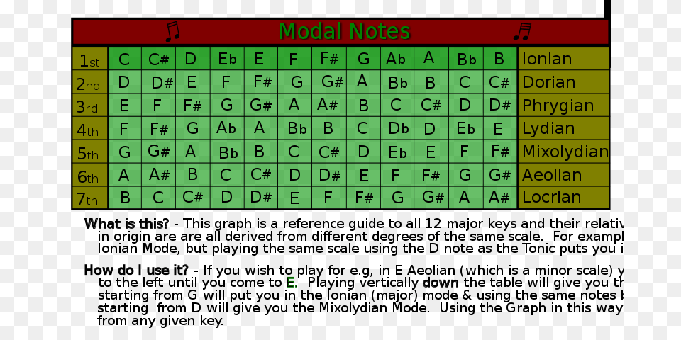 Modal Notes Coloured, Text, Scoreboard Free Transparent Png