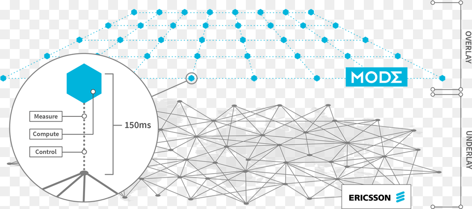 Mode Has Complete Visibility Into And Control Over Diagram, Machine, Wheel, Network Free Png Download