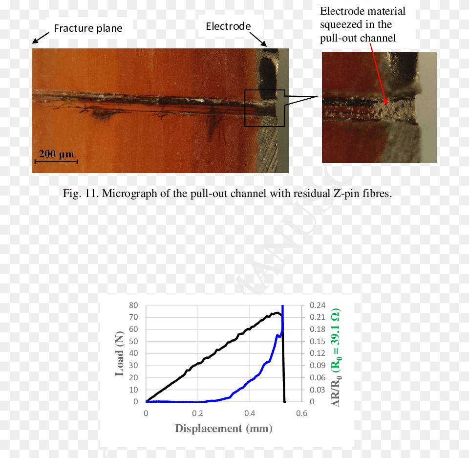 Mode Ii Results Of Single Z Pin Reinforced Gfrp Laminate Common Fig, Chart, Plot Free Transparent Png