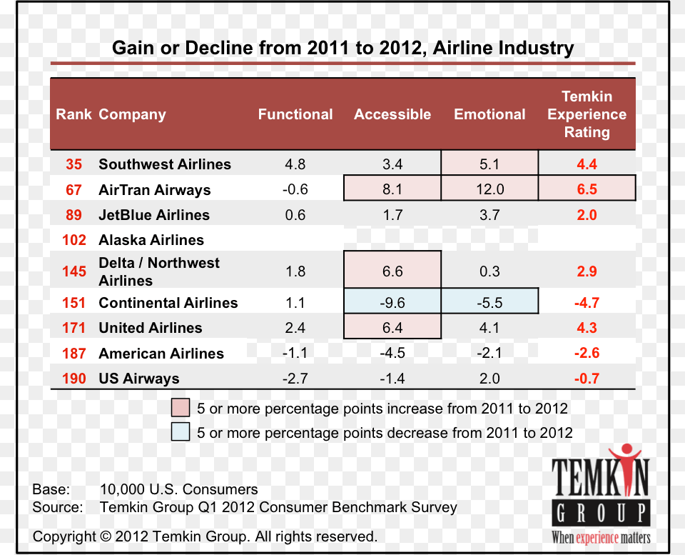 Mode Of Grouped Data Example, Chart, Plot Free Png Download