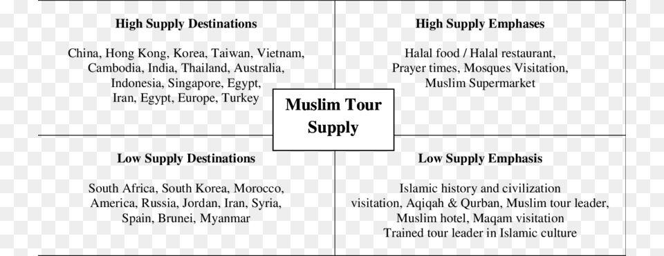 Model Of Muslim Tour Supply Lipotrim, Text Free Transparent Png