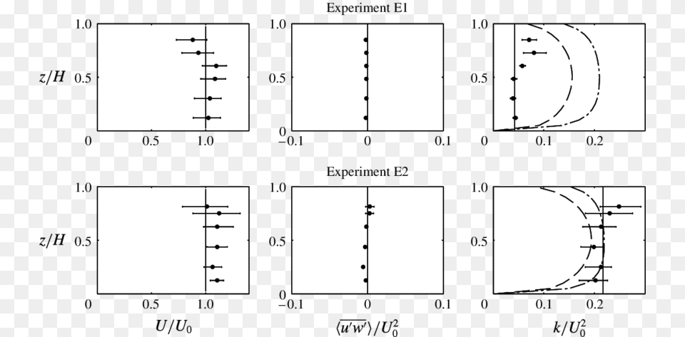 Model Predictions Compared With The Cornell University Diagram, Chart, Plot Free Png