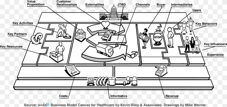 Modelh Business Model Canvas Business Model Canvas Graphics, Person, Head, Publication, Book Free Png