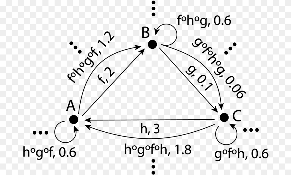 Modeling Using Labeled Categories Ii, Gray Png Image