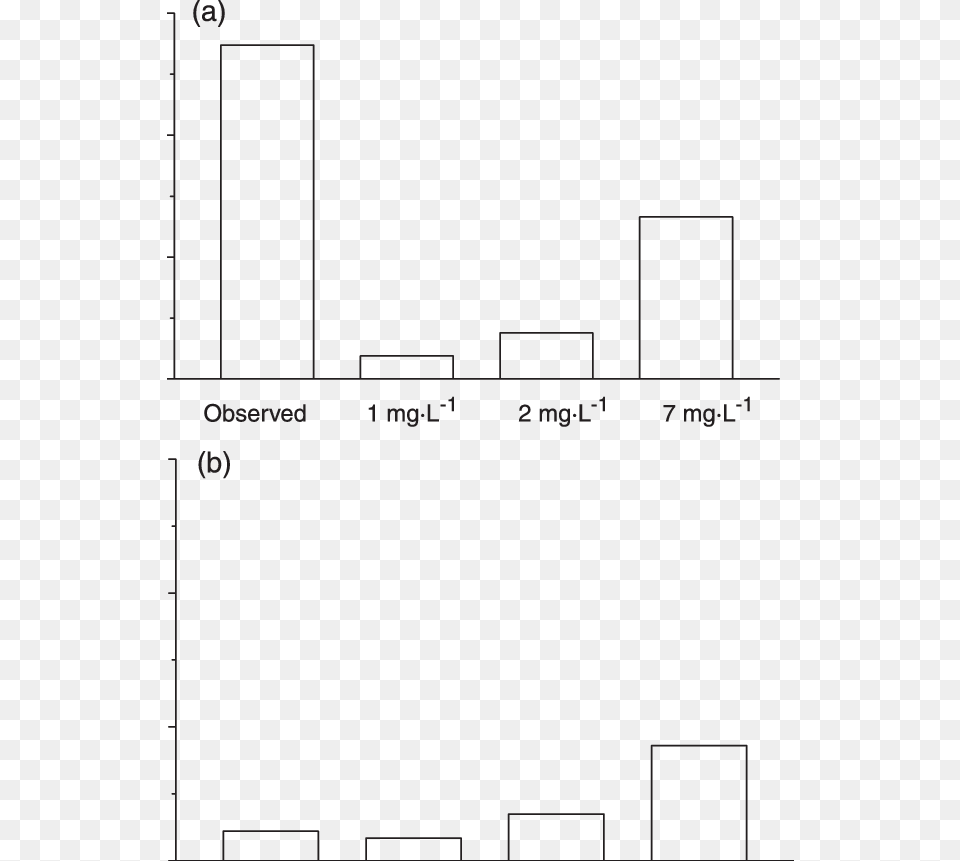 Modelled Daily Biodeposition For Tracadie Bay And B Mass To Charge Ratio, Chart, Plot Free Png Download