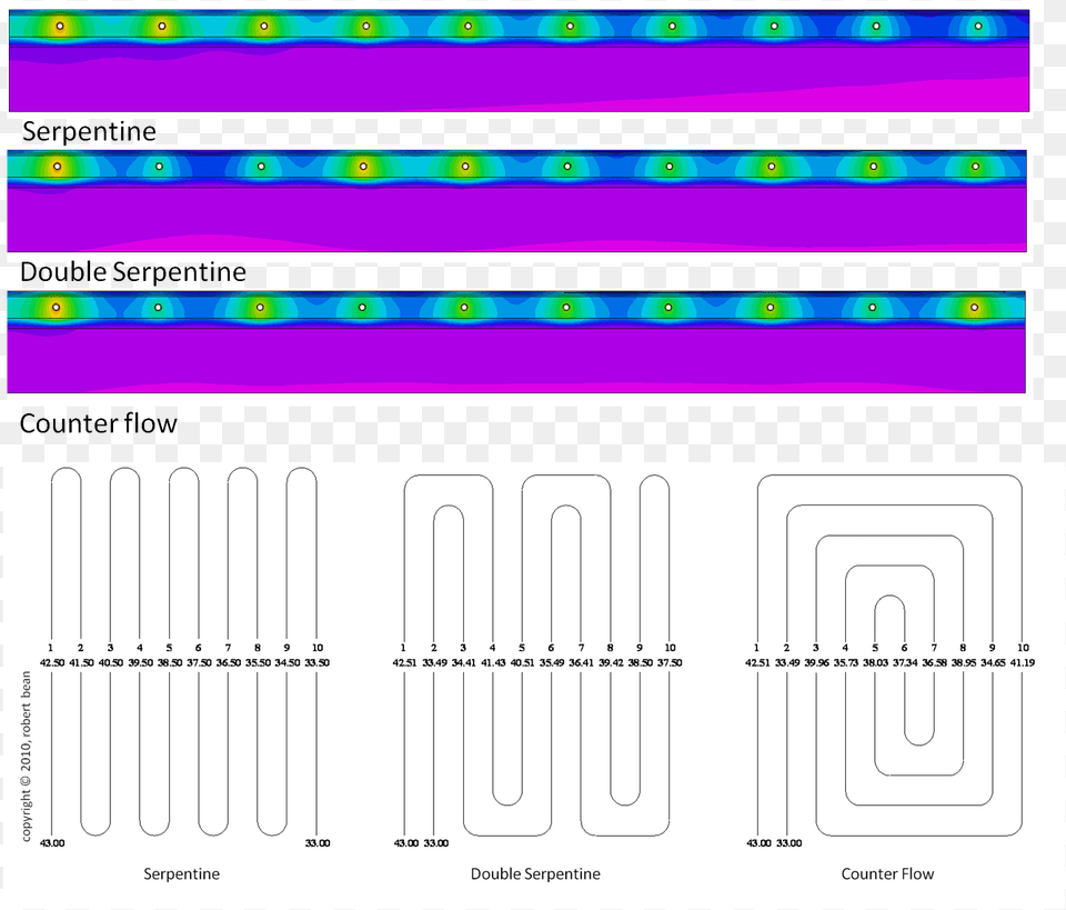 Modelling Radiant Tube Patterns Radiant Floor Heating Patterns, Electronics Png Image