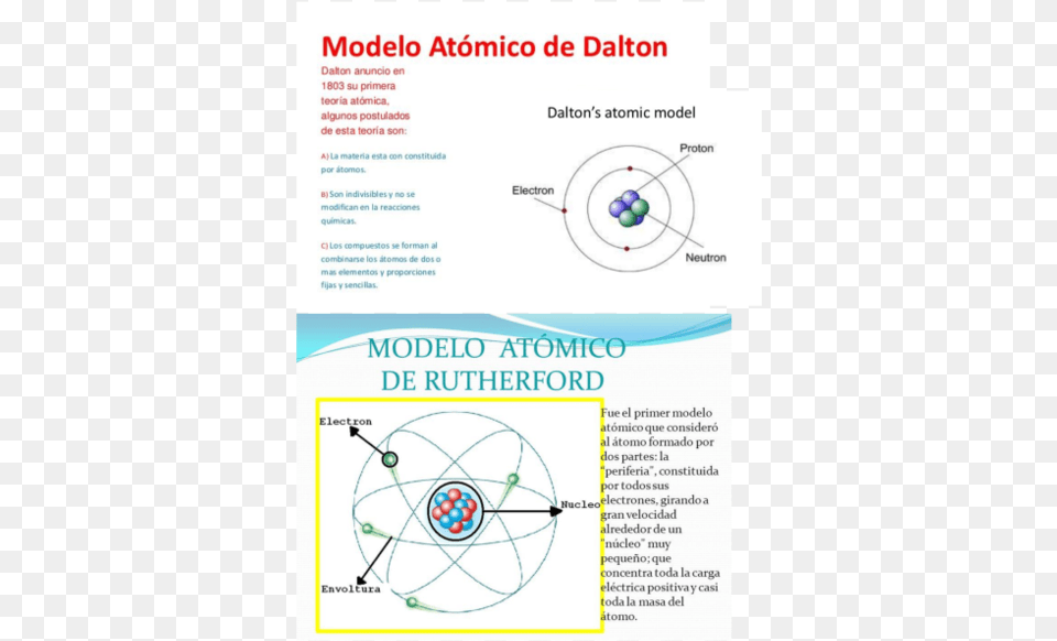 Modelo Atomico De Rutherford, Nuclear Png