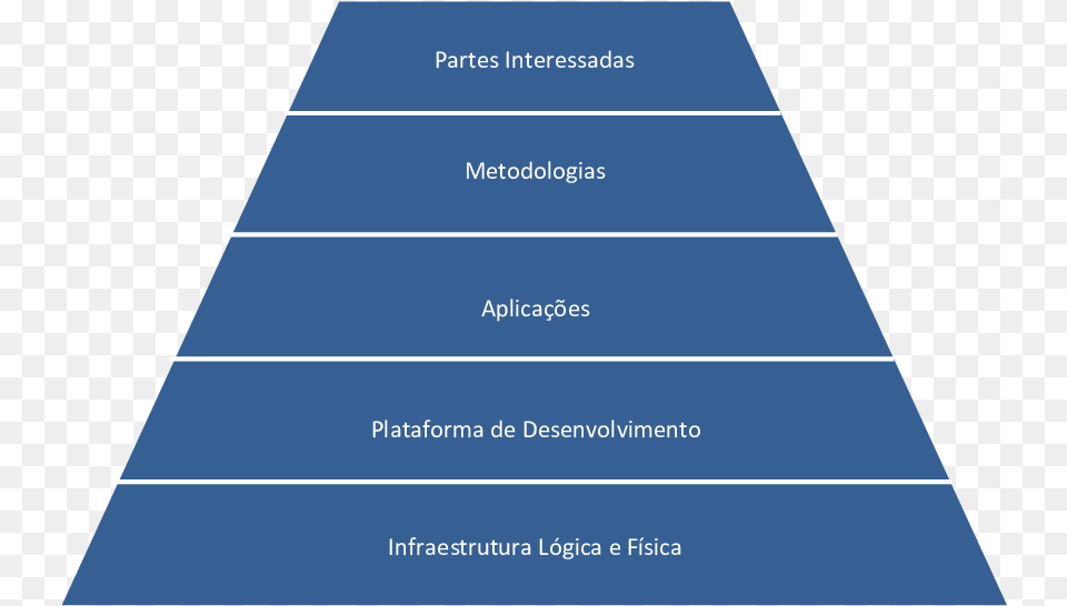 Modelo Conceptual Do Lul Superhuman Food Pyramid, City, Nature, Outdoors Free Png