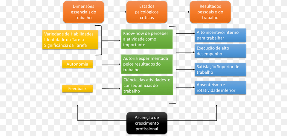 Modelo Das Caractersticas Do Trabalho Modelo De Caractersticas Do Trabalho, Diagram Free Png Download