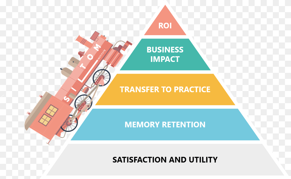 Modelo Kirkpatrick Que Mide El Impacto De Las Acciones Graphic Design, Triangle, Dynamite, Weapon Free Transparent Png