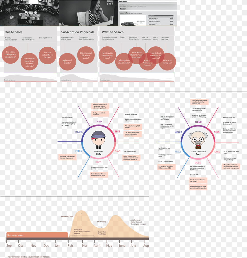 Models, Person, Face, Head, Diagram Png