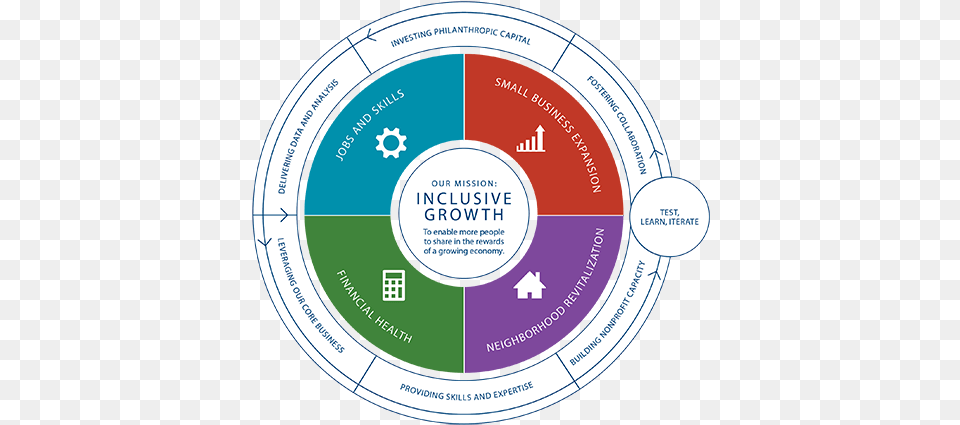 Models Of Corporate Giving, Disk Png Image