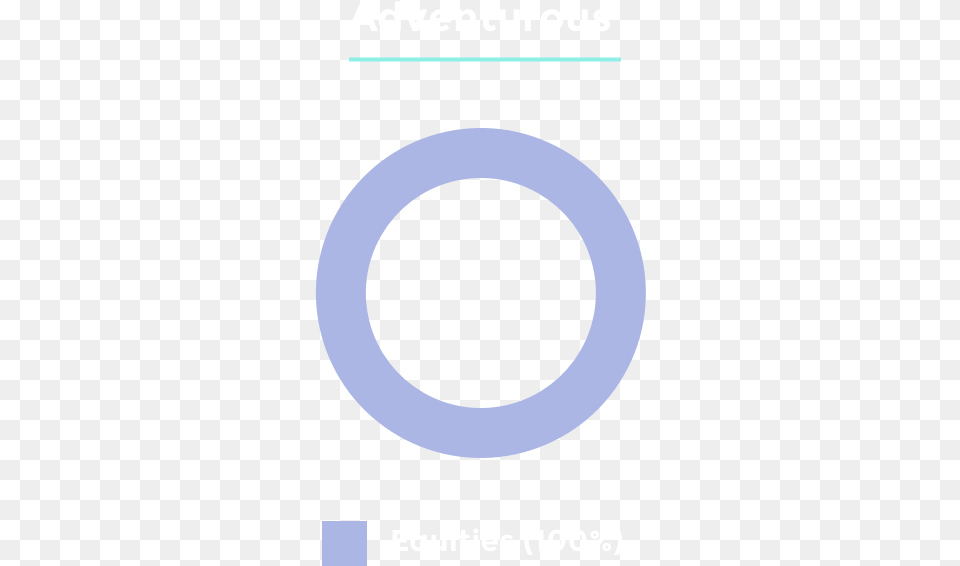 Moderately Adventurous Pie Chart, Oval, Disk Free Transparent Png