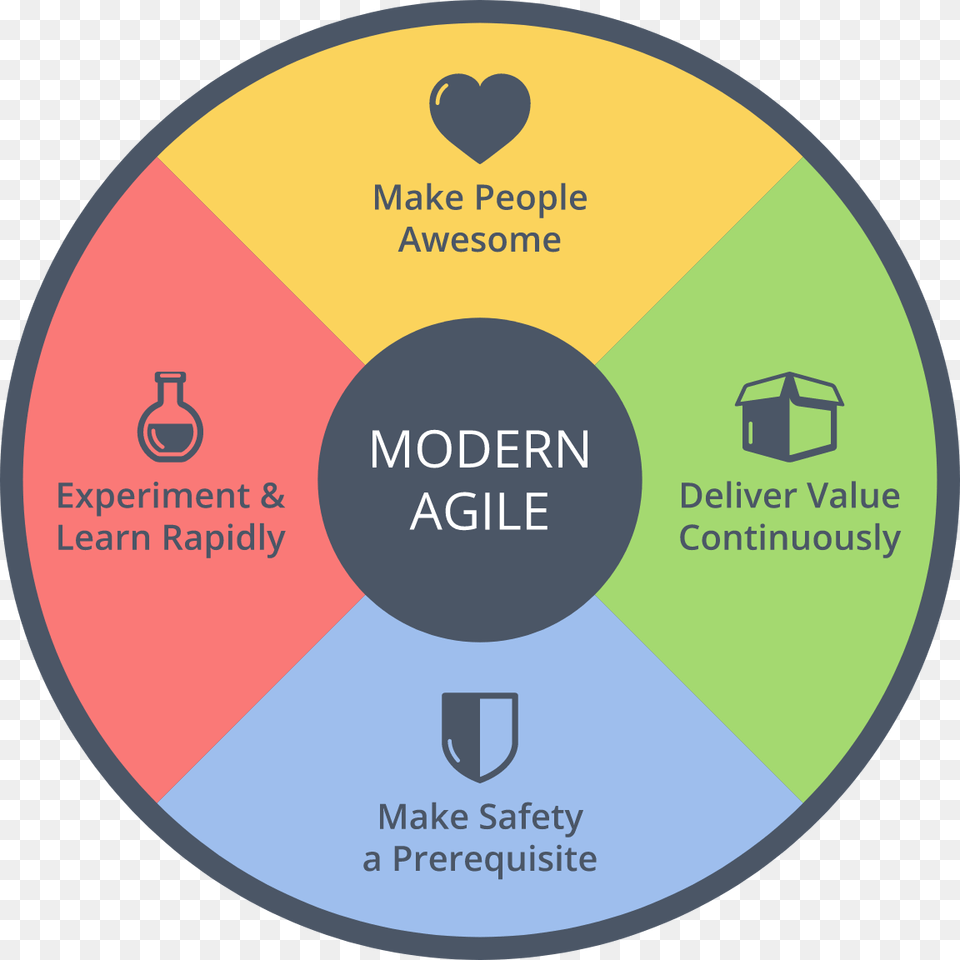 Modern Agile, Disk Png Image