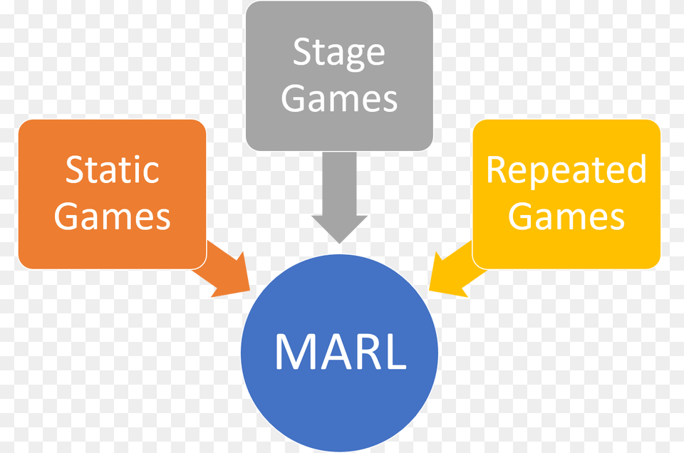 Modern Game Theory And Multi Agent Reinforcement Learning Systems, Text Free Transparent Png