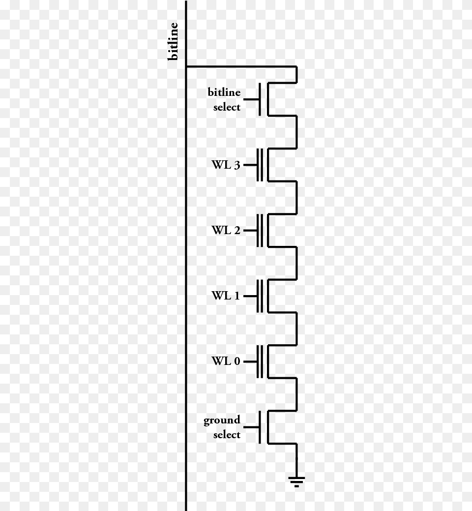 Modern Nand Flash Number, Gray Free Png