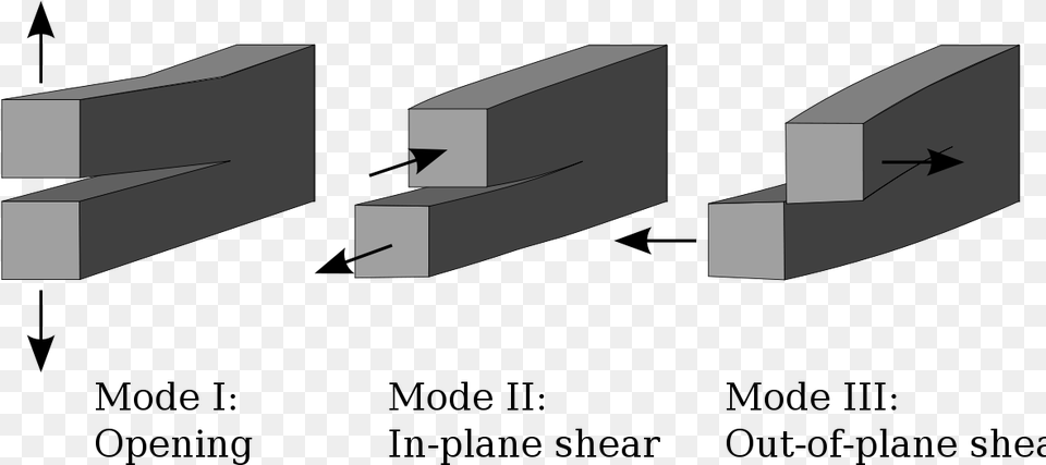 Modes Of Fracture, Architecture, Building, House, Housing Free Png