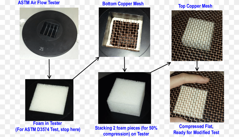 Modifications To The Astm Air Permeability Set Up Mesh, Baby, Person Free Transparent Png