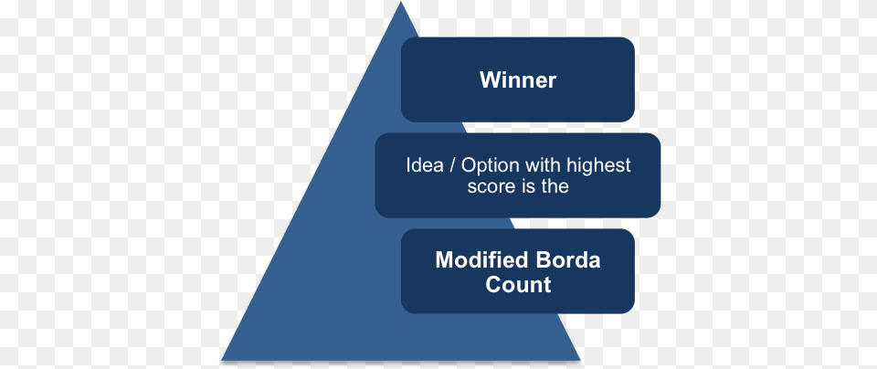 Modified Borda Count Winner, Text, Triangle Png