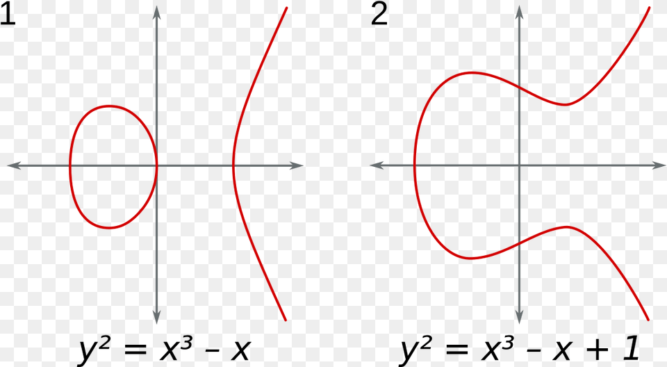 Modular Elliptic Curves Matlab Elliptic Curves, Nature, Night, Outdoors Png