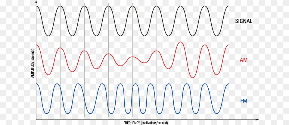 Modulation Of Radio Waves Calligraphy, Chart, Plot, Coil, Spiral Free Transparent Png