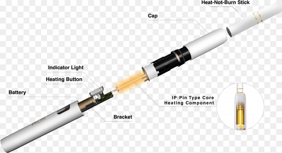 Mok Heatmaster System, Device, Screwdriver, Tool Free Png