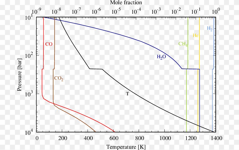 Molar Fraction Profiles In The Troposphere Of Uranus Diagram, Nature, Night, Outdoors, Light Free Transparent Png