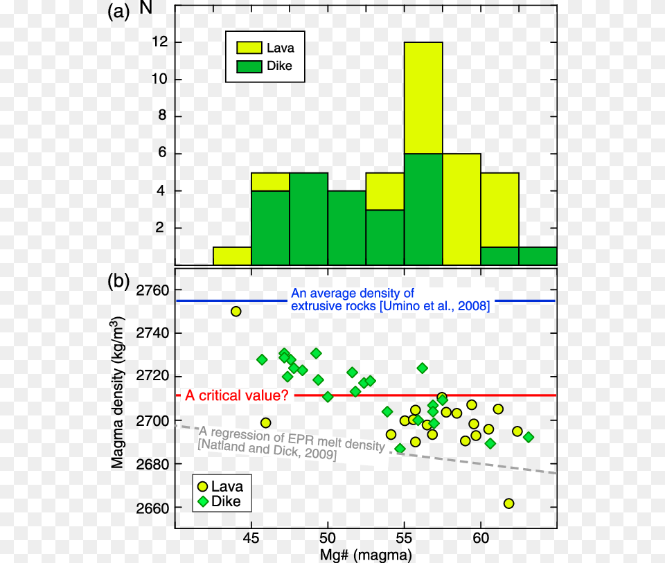 Mole Hole Histogram Describe The Average Mineralogical Composition, Chart Png Image