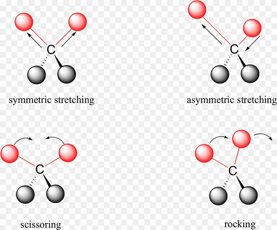 Molecular Vibrations, Nature, Night, Outdoors, Astronomy Free Png Download