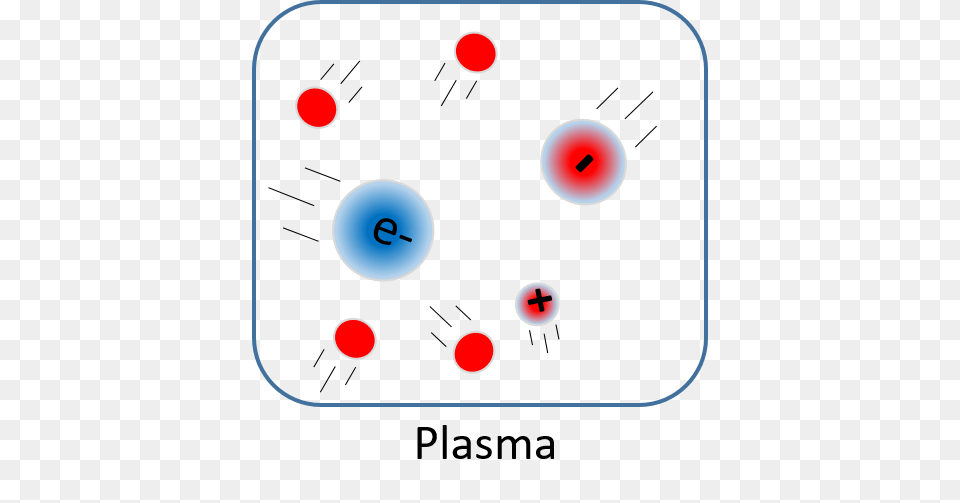 Molecules Clipart Plasma Free Transparent Png