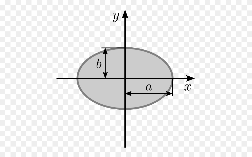 Moment Of Area Of An Ellipse, Sphere, Oval Free Png