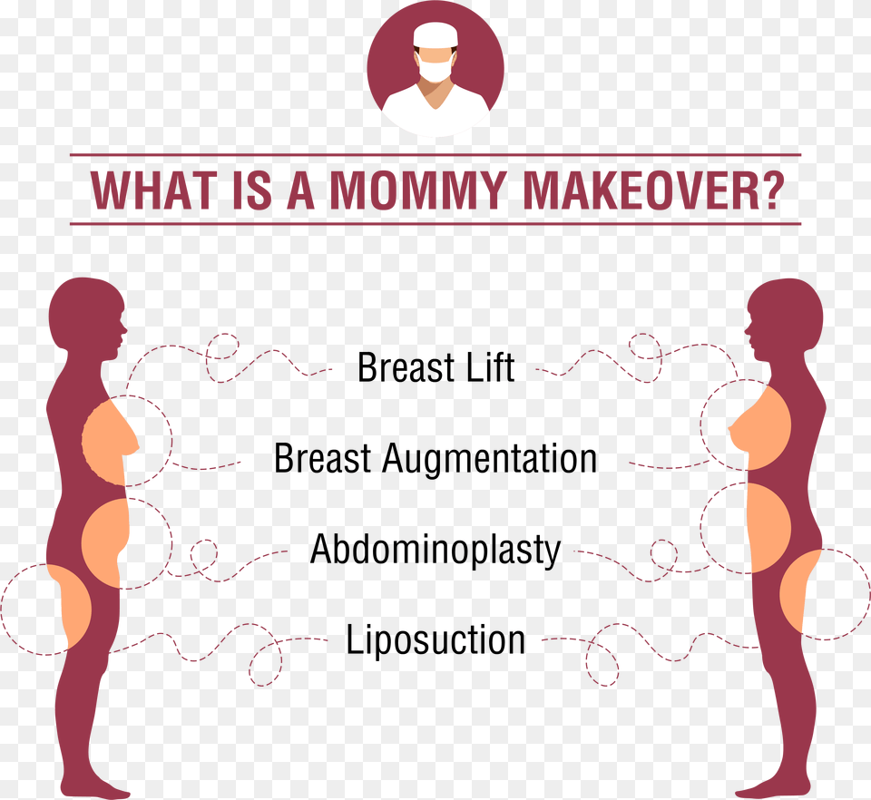 Mommy Makeover Infographic Mommy Makeover, Book, Publication, Person, Adult Free Transparent Png