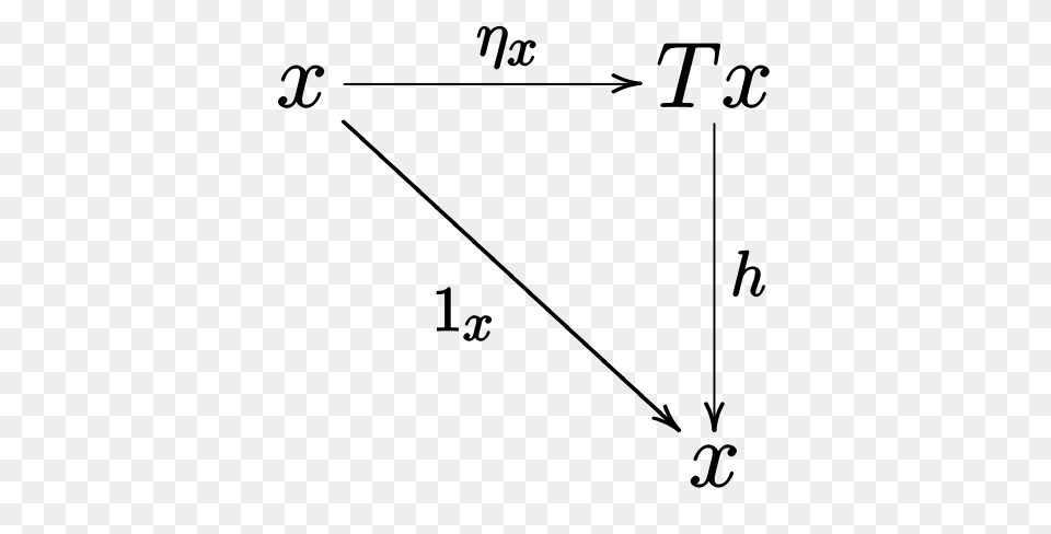 Monad Unit Algebra, Gray Png