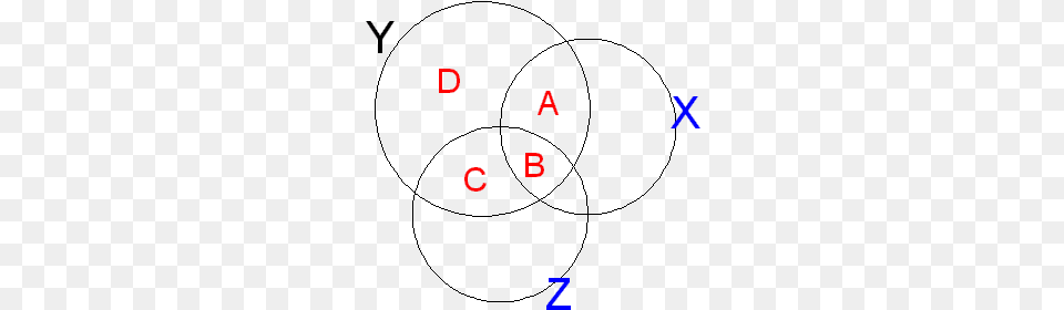 Monette Correlation Venn Diagram Venn Diagram Correlation, Text, Symbol Free Png Download