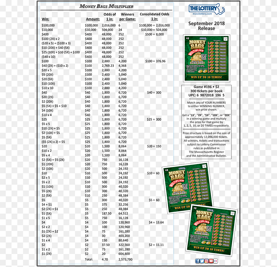 Money Bags Multiplier Money Bags Multiplier Lottery Ticket, Electronics, Hardware, Adult, Bride Free Transparent Png