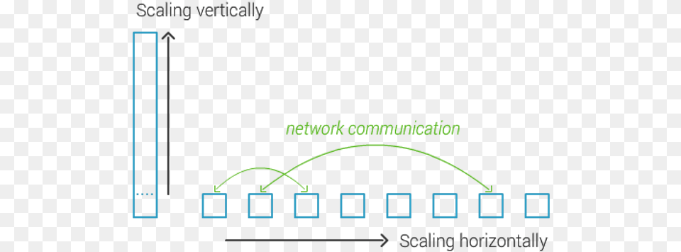 Mongodb For Dbas Scaling Diagram, Light, Electronics, Hardware, Text Free Transparent Png