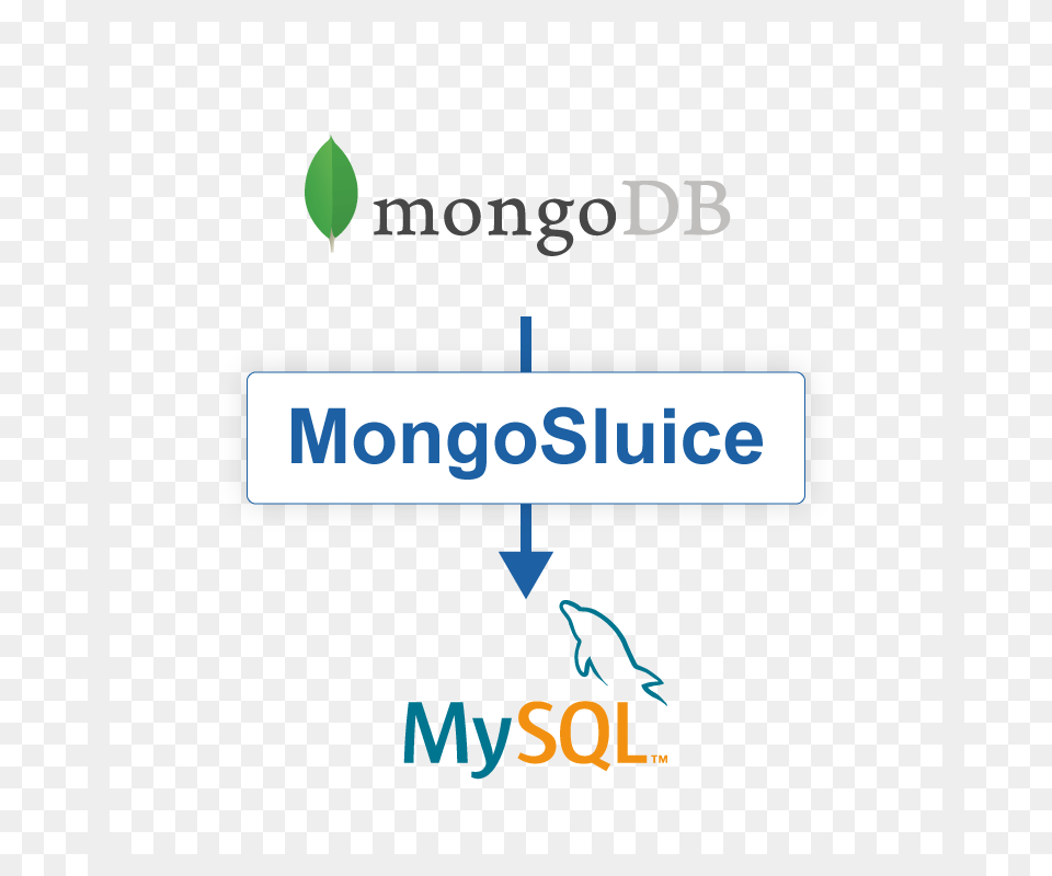 Mongodb To Mysql Mongodb, Text Free Transparent Png