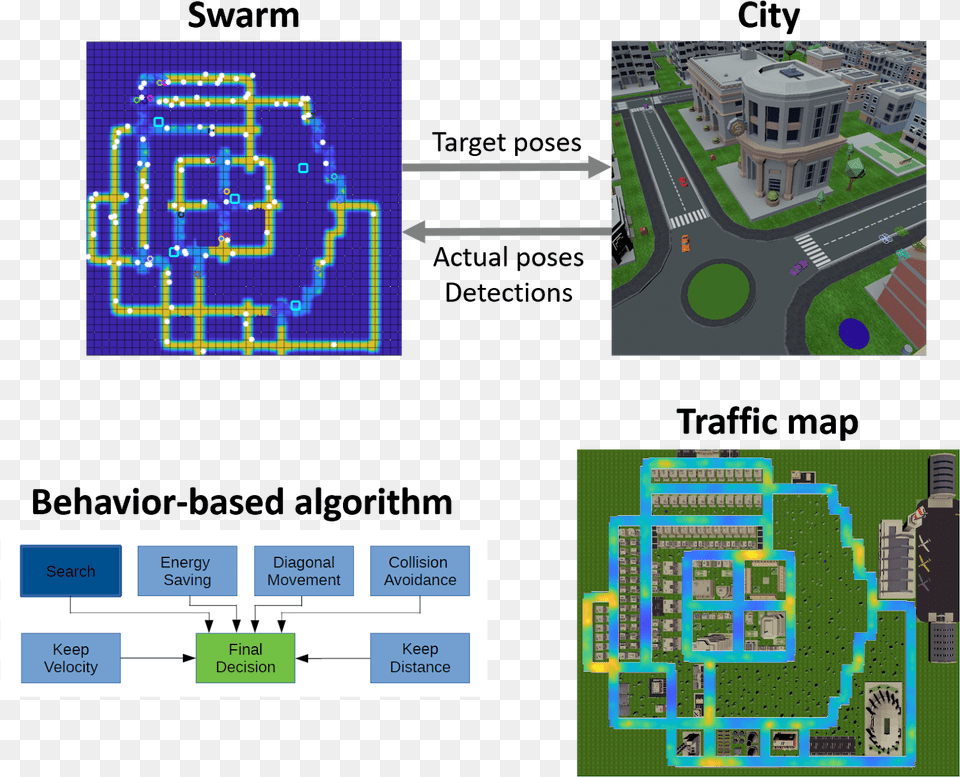 Monitoring Traffic In Future Cities With Aerial Swarms Algorithm, Architecture, Building, Cad Diagram, Diagram Free Transparent Png